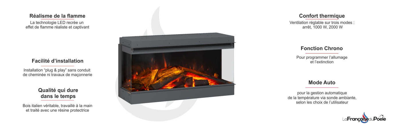 Cheminée électrique Lumen 1600 2000W - LA NORDICA EXTRAFLAME Technique
